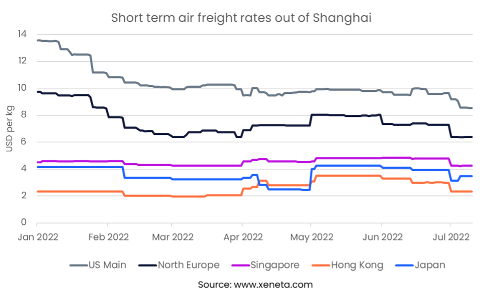 Weekly Rate Update Week 28, 2022 Air Freight Special